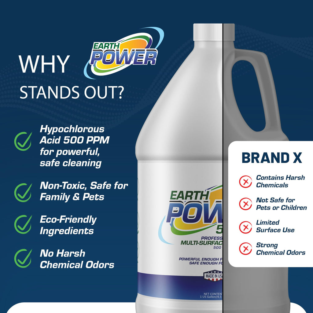Earth Power Hypochlorous Acid 500 PPM Multipurpose Cleaner – 1 Gallon