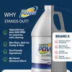 Earth Power Hypochlorous Acid 500 PPM Multipurpose Cleaner – 1 Gallon