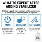 Clear Works, Pool Stabilizer - Cyanuric Acid Pool Stabilizer, Liquid Chlorine Stabilizer for Pool Chemicals, Swimming Pool Conditioner Stabilizer, for Salt Pool & Chlorine, 1 Gallon