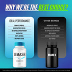IDEAL PERFORMANCE Semaxin Capsules, Official Semaxin Supplement Pills, Overall Health and Wellness Reviews (60 Capsules)