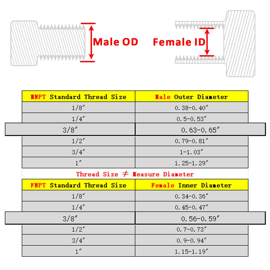 DERPIPE Forged Reducer Adapter Fitting - Stainless Steel 304 Reducing Pipe Connector, 3/8" NPT Female x 3/8" NPT Male (pack of 5)