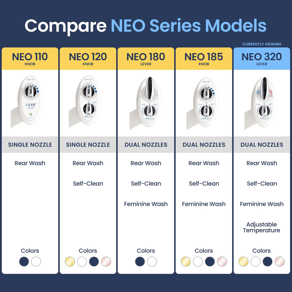 LUXE Bidet NEO 320 - Warm Water, Dual Nozzle, Self-Cleaning, Non-Electric Bidet Attachment for Toilet Seat, Adjustable Water Pressure, Rear & Feminine Wash (White)