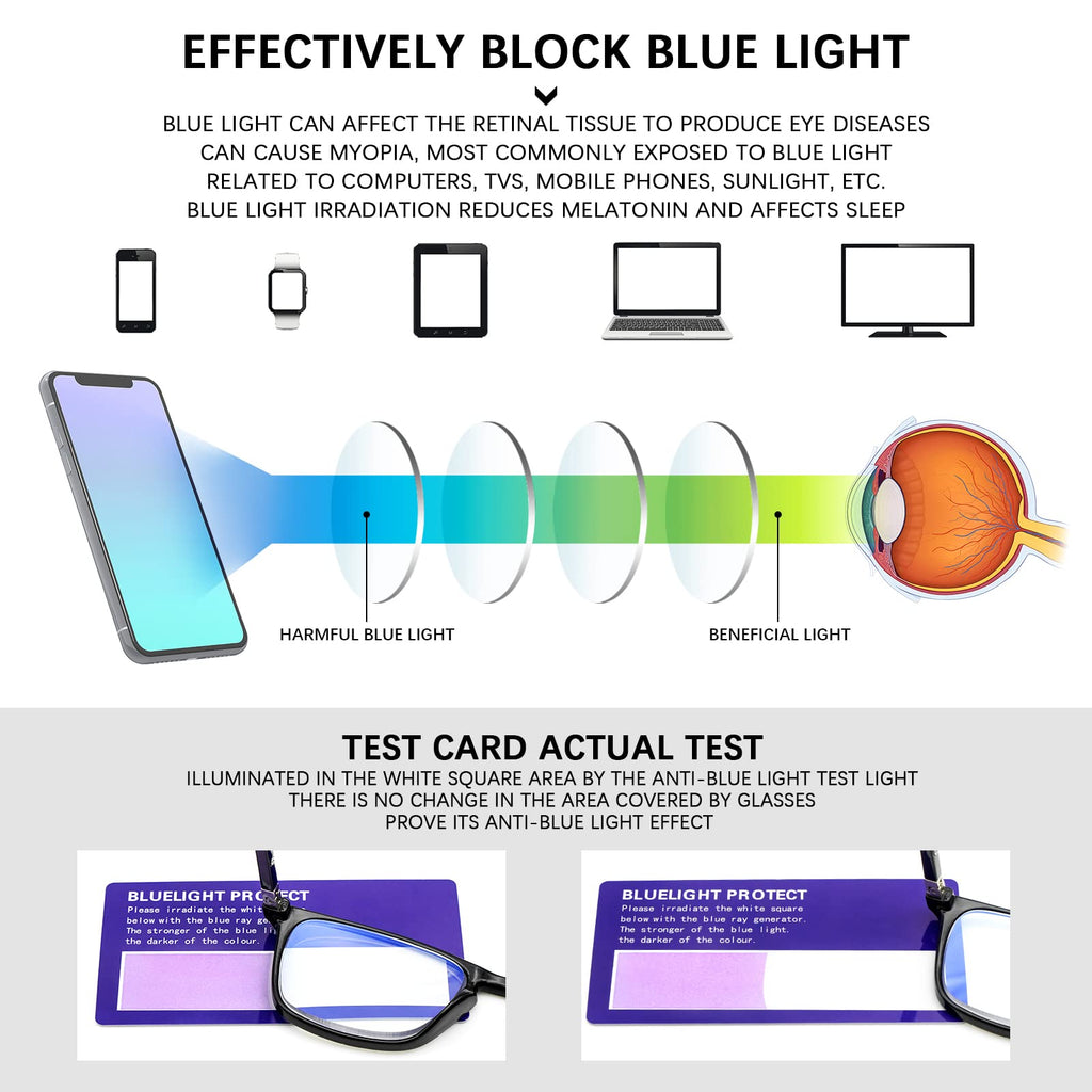 Sumkyle 3 Pack Progressive Multifocus Reading Glasses for Men Women Blue Light Blocking Spring Hinges Computer Readers (3 Black,1.50)