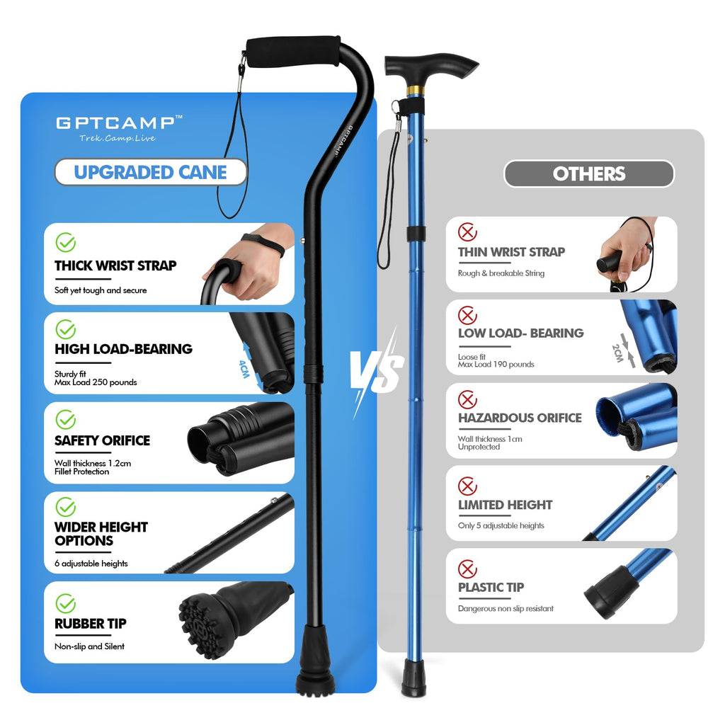 GPTCAMP Walking Cane and Walking Stick for Men Women,Lightweight Folding Canes with Offset Soft CushionedHandle,Adjustable&Collapsible,Mobility & Leg Surgery Recovery (Black)