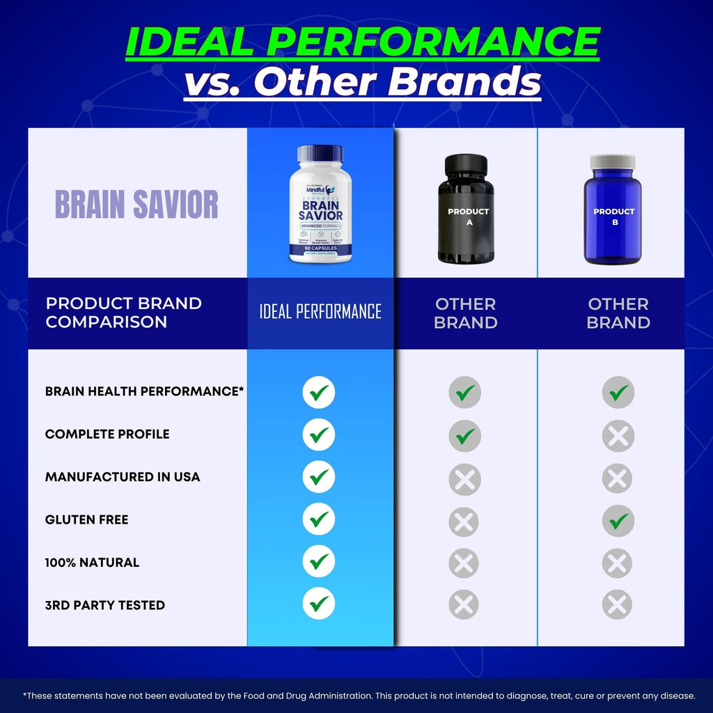 Brain Savior Brain Supplements for Memory and Focus Capsules, BrainSavior Advanced Formula Brain Health Support - Maximum Strength Nootropics Brain-Savior All Natural Support Reviews (5 Pack)