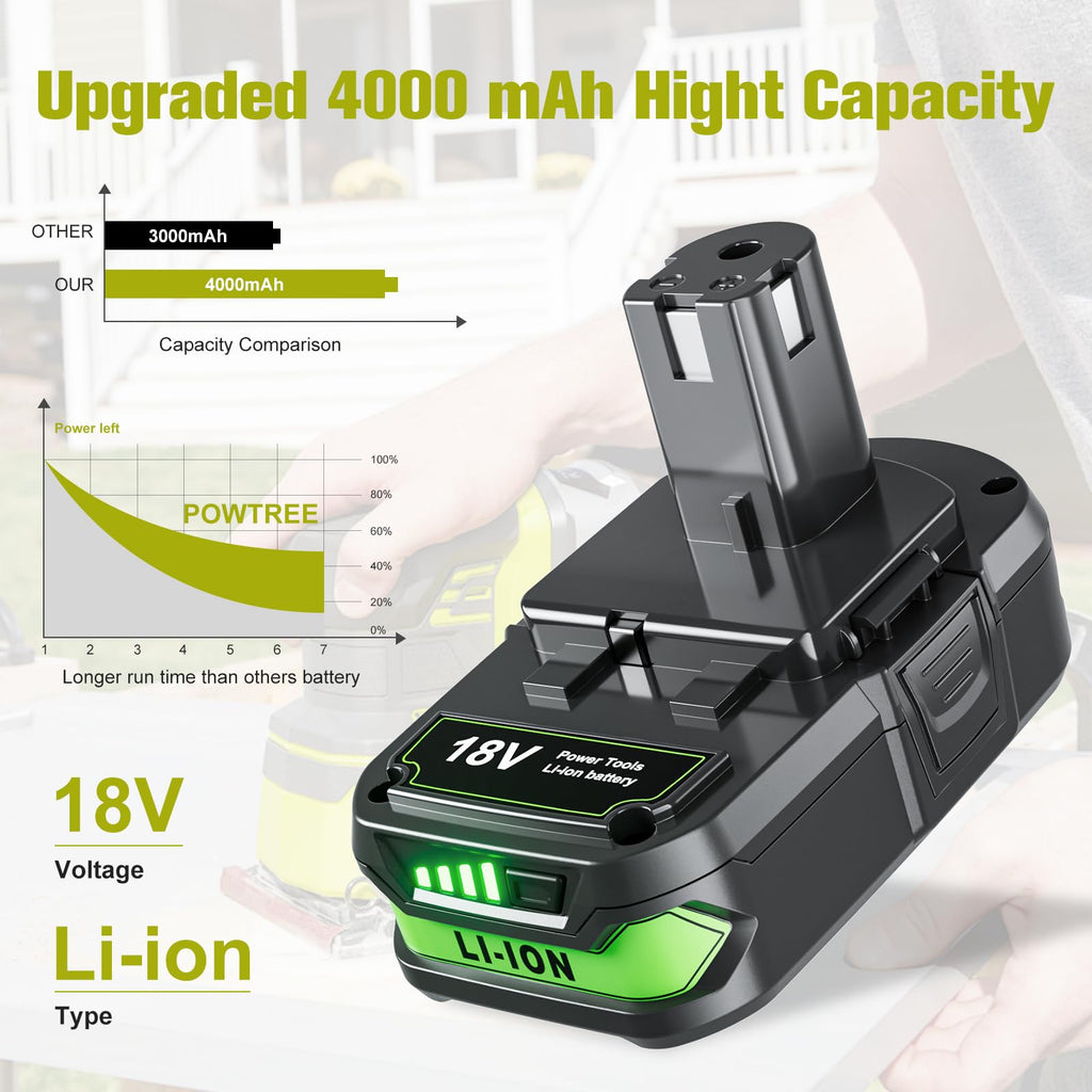 Upgraded 4000mAh 2Packs Replace for Ryobi 18V P107 Battery Compatible with Ryobi 18V Battery ONE+ P102 P103 P104 P105 P107 P108 P109 P189 PBP005 PBP006 PBP2005 P190 P197 Cordless Power Tools System