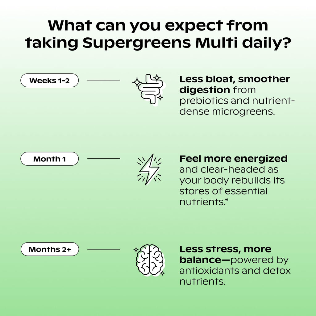 wholier Supergreens Multi Capsules, Organic Microgreens, Daily Greens, Prebiotics, Vitamins & Minerals, Multivitamin for Men & Women for Gut Health and Energy Support, Vegan, Gluten Free, 60 Capsules