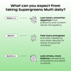 wholier Supergreens Multi Capsules, Organic Microgreens, Daily Greens, Prebiotics, Vitamins & Minerals, Multivitamin for Men & Women for Gut Health and Energy Support, Vegan, Gluten Free, 60 Capsules