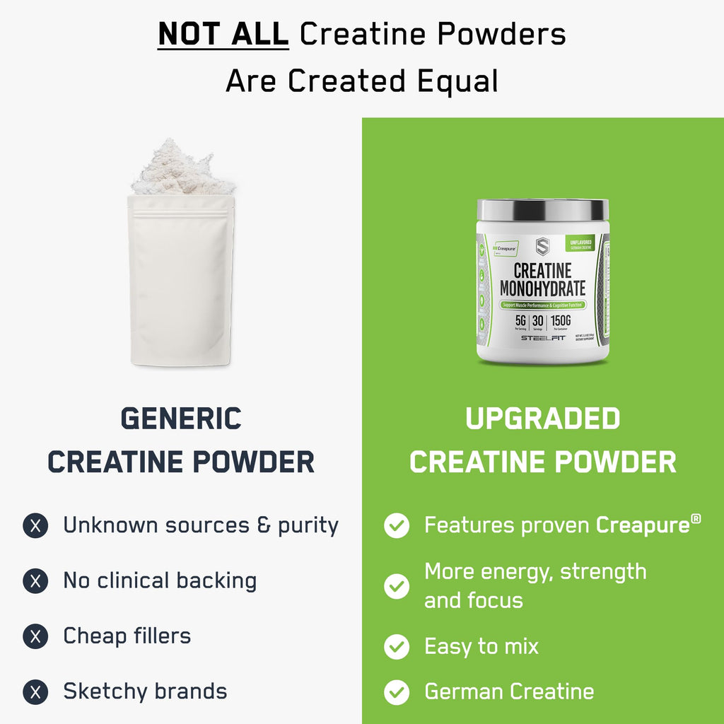 SteelFit Creapure Creatine Monohydrate Powder - German Micronized Creatine Powder for Men & Women - Gym Workout Nutritional Supplements for Muscle Gain, Brain Health & Strength Building, 30 Servings