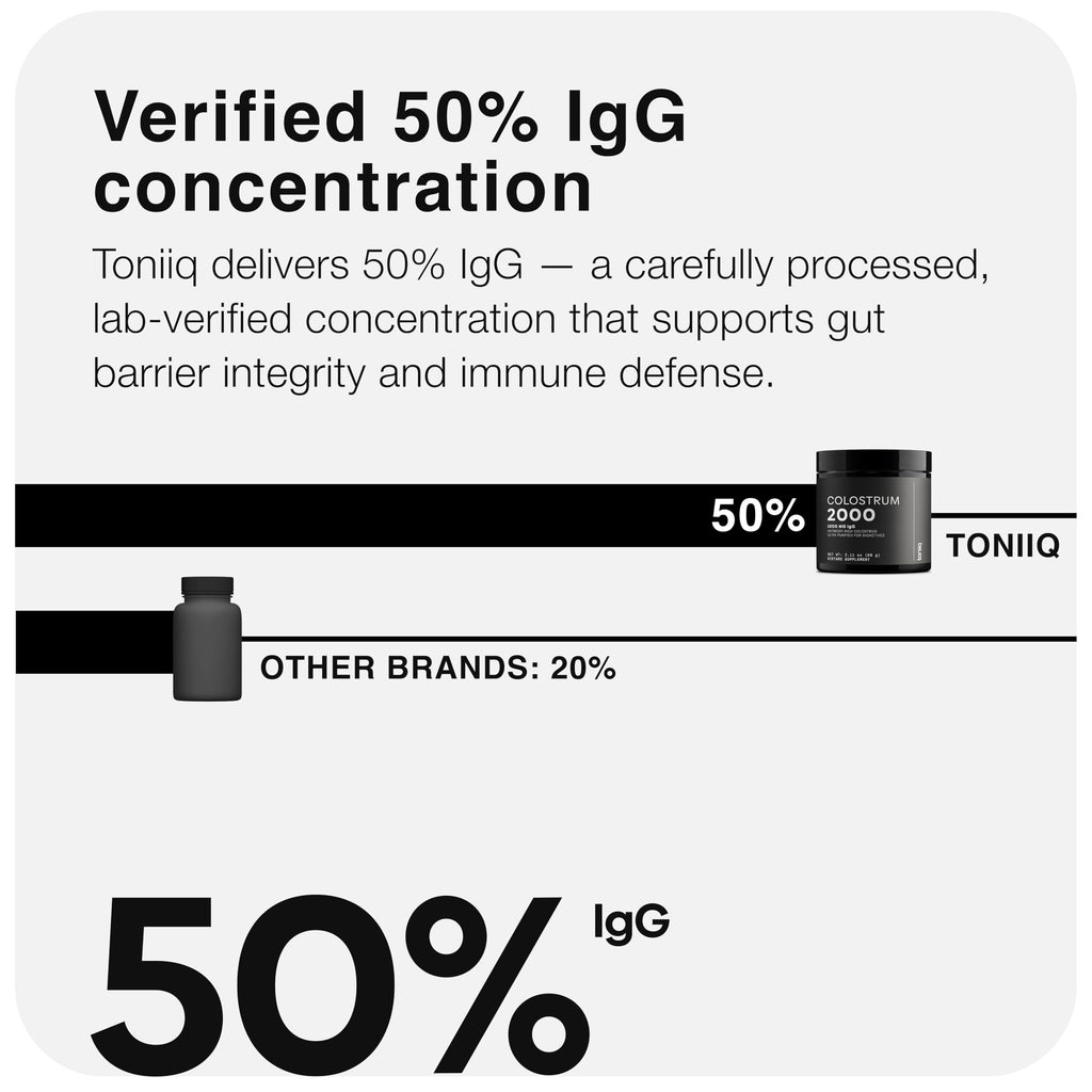 Toniiq Bovine Colostrum Powder Supplement 2000mg - 50% IgG for Gut Health, Immune Support & Skin - French Colostrum Farm-to-Jar Traceable, Microfiltered, Third-Party Tested - 90 Servings
