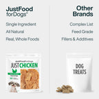 Just Food for Dogs Single Ingredient Healthy Dog Treats and Dog Snacks, Jerky Treats, Human Grade, Preservative and Grain Free, Rawhide Free Chews, Low Calorie Treat - Chicken Breast, 5 oz
