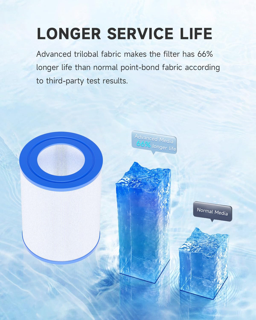 AQUALTRA Spa Filter Replacement for PDM28, Compatible with Dream Maker 461273, FC9944, FC-9944 Cartridges, SD-01392, 28 sq.ft. 5 1/2" x 7 1/4" Drop in Hot Tub Filter 2 Pack