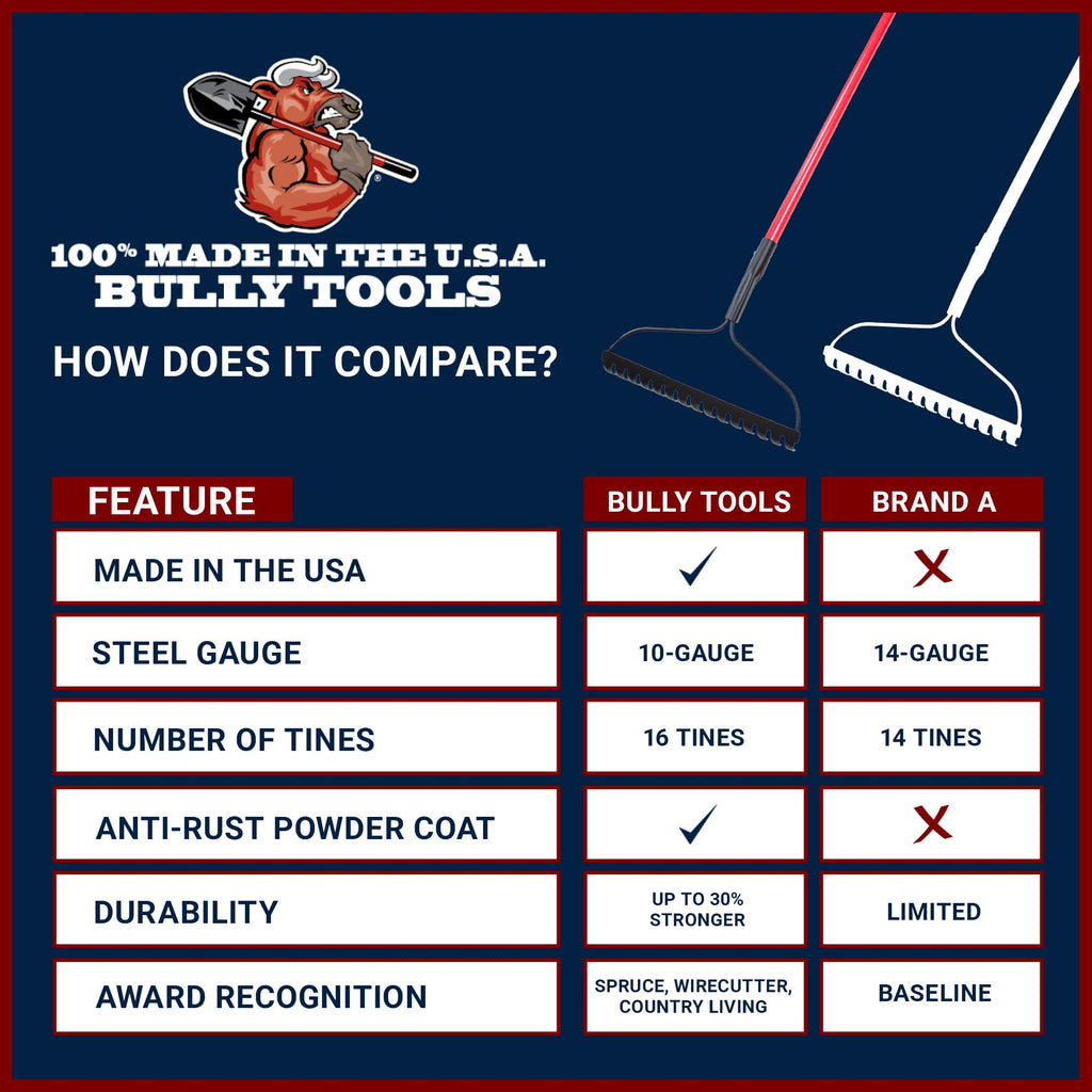 Bully Tools Bow Rake 16" Tines, Heavy Duty Steel Garden Rake for Leaves