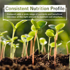Old Potters Organic Compost - Plant Based Potting Soil - Home, Garden Fertilizer - Complete Food - Boosts Plant Growth - Use for Indoor and Outdoor Farming ~25 lbs (24 Quarts)