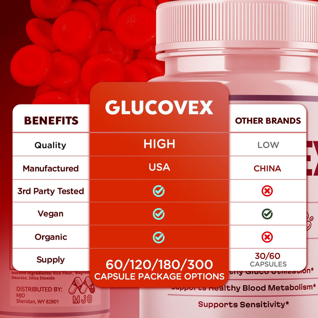 (5 Pack) Glucovex Capsules, Official Glucovex Pills with All Natural Ingredients, Advanced Glucovox Overall Health and Wellness Vitamin Supplement with Max Strength Multivitamin Support (300 Capsules)