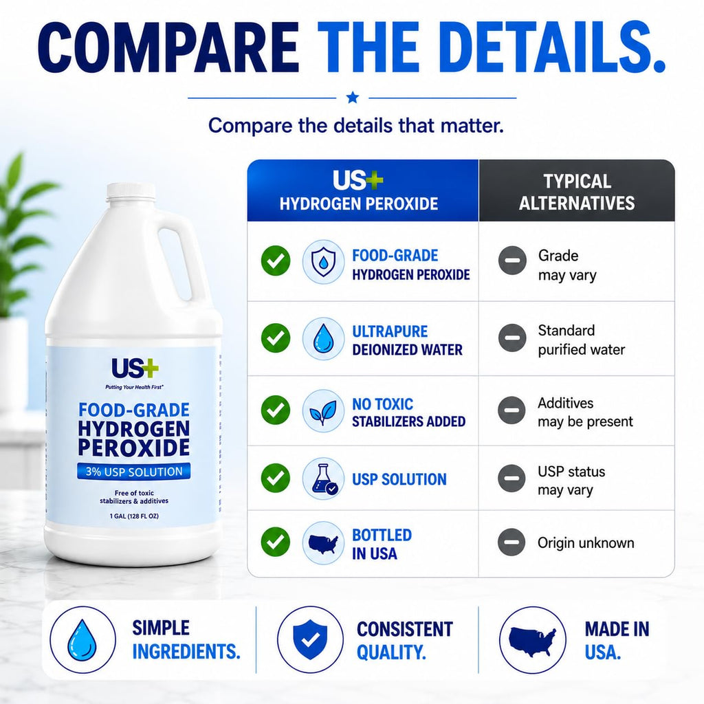 US+ Hydrogen Peroxide 3%, Food Grade, USP - Made in USA, 1 Gallon