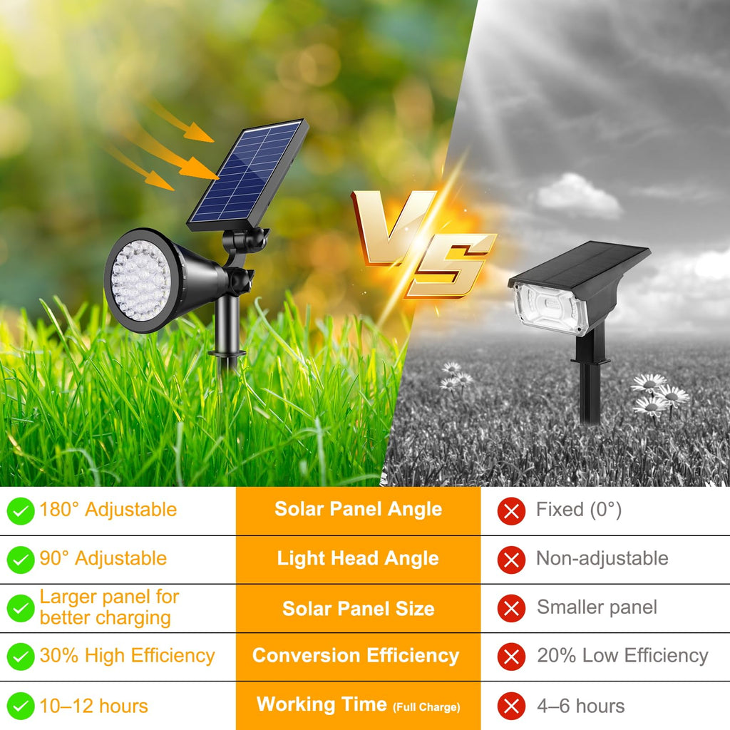 APOMAO Solar Lights Outdoor Waterproof, 36 LEDs 1000LM Adjustable Solar Spot Lights Outdoor, 2-in-1 Solar Powered Spotlight Landscape Lighting for Garden, Yard, Pathway- 2 Pack (Cool White)