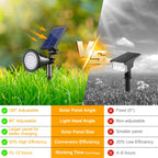 APOMAO Solar Lights Outdoor Waterproof, 36 LEDs 1000LM Adjustable Solar Spot Lights Outdoor, 2-in-1 Solar Powered Spotlight Landscape Lighting for Garden, Yard, Pathway- 2 Pack (Cool White)