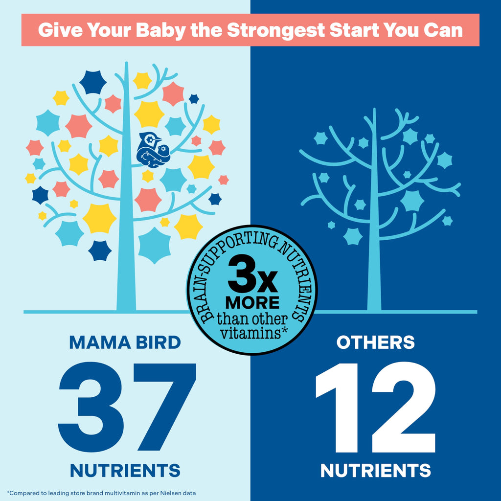 Best Nest Wellness - Mama Bird - Prenatal Multi+ (30 Servings) - No Iodine or Iron - Prenatal Vitamins for Women - Supports Baby Brain Health - Methylated Multivitamin