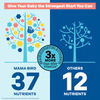 Best Nest Wellness - Mama Bird - Prenatal Multi+ (30 Servings) - No Iodine or Iron - Prenatal Vitamins for Women - Supports Baby Brain Health - Methylated Multivitamin