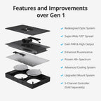 NICREW HyperReef 100 Gen 2 Reef LED Light, 100W Reef Aquarium Lighting for SPS LPS Corals and Saltwater Fish Tanks, Enhanced Violet and Blue Spectrum, Wide Angle Lens, 5 Channels Fully Programmable