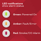 Kidde Smoke & Carbon Monoxide Detector, AA Battery Powered, Voice Alerts, LED Warning Light Indicators
