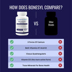 Approved Science Bonesyl - Strengthen Bones, Limit Bone Density Loss - Maintain Overall Bone Health - K2, BioPerine, and Magnesium - 360 Tablets - Vegan - Made in USA