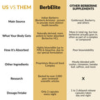 Mara Labs BerbElite | 350mg Berberine HCL & Broccoli Seed Complex for Increase Bioavailability | 30 Vegan Capsules