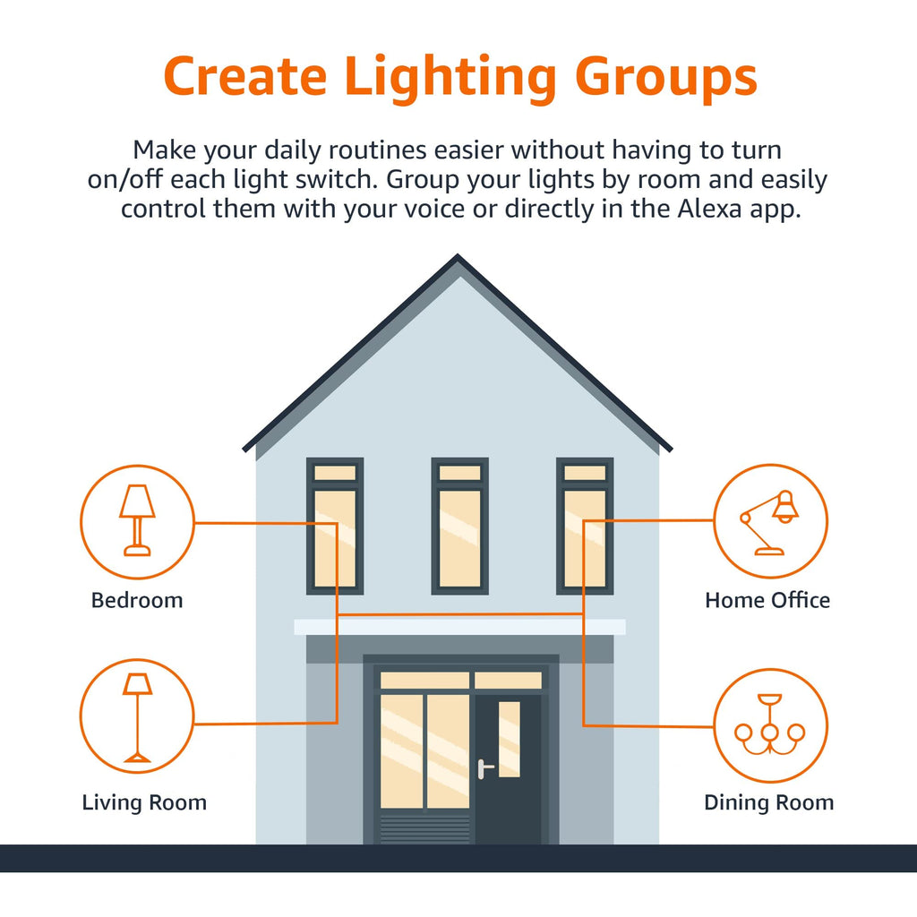 Amazon Basics Smart A19 LED Light Bulb, Color Changing, 9W (60W Equivalent), 800LM, Works with Alexa Only, WiFi 2.4 GHz, No Hub Required, Mood Lighting, Energy Efficient, 1-Pack