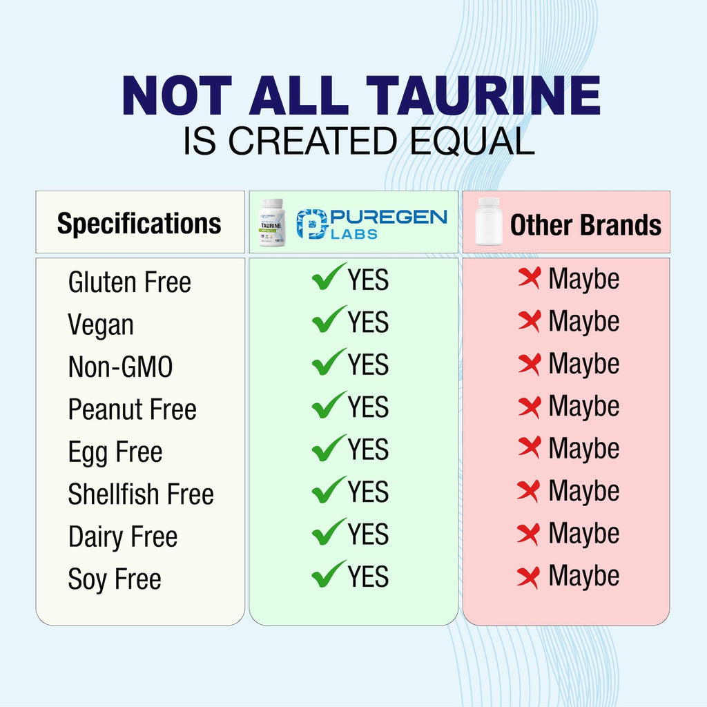 Puregen Labs Taurine 1000mg [High Potency] Total 240 Veg Capsules | No Harmful Additives | Non-GMO, NO Gluten and Dairy - 240 Servings