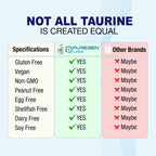 Puregen Labs Taurine 1000mg [High Potency] Total 240 Veg Capsules | No Harmful Additives | Non-GMO, NO Gluten and Dairy - 240 Servings
