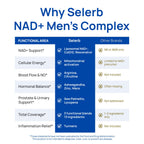 Selerb NAD+ Supplements for Men Set of 2