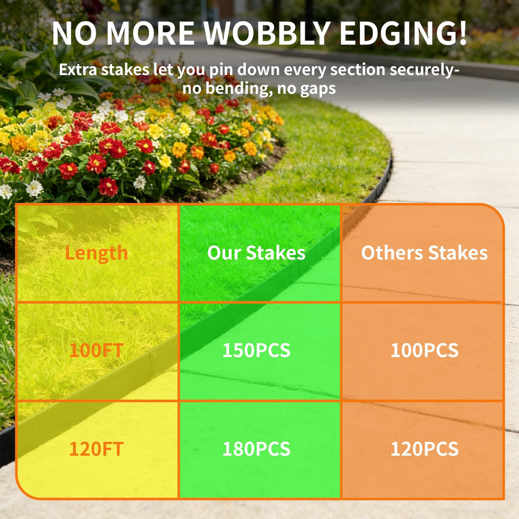4-in 100-ft Plastic Landscape Edging Decoration, Equipped with 150 Stakes