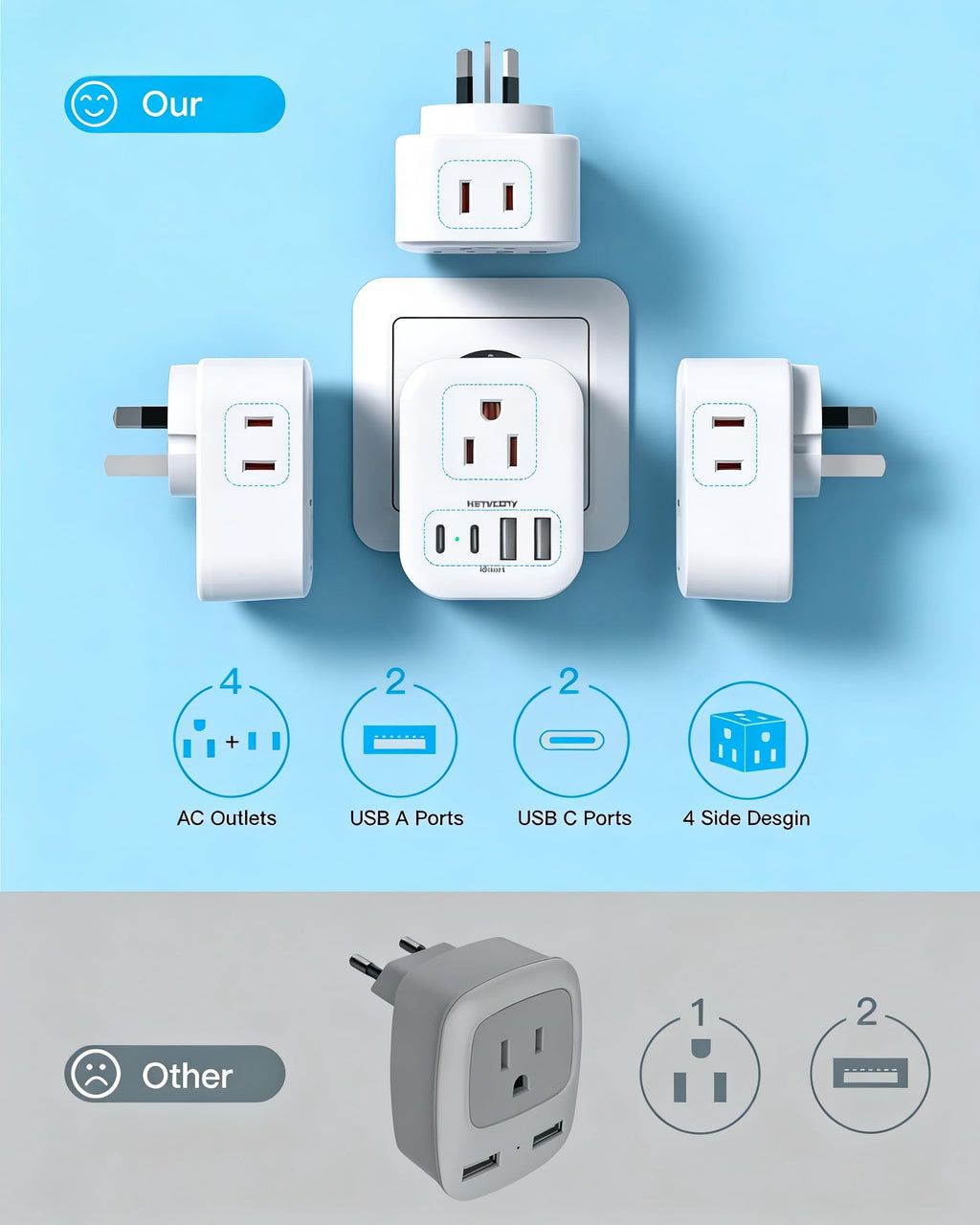 Australia Plug Adapter 2 Pack, HANYCONY New Zealand Power Adapter with 4 Outlets 4 USB (2 USB C), Type I Travel Adapter for US to Australian Argentina AU China Fiji Samoa Tonga Kiribati