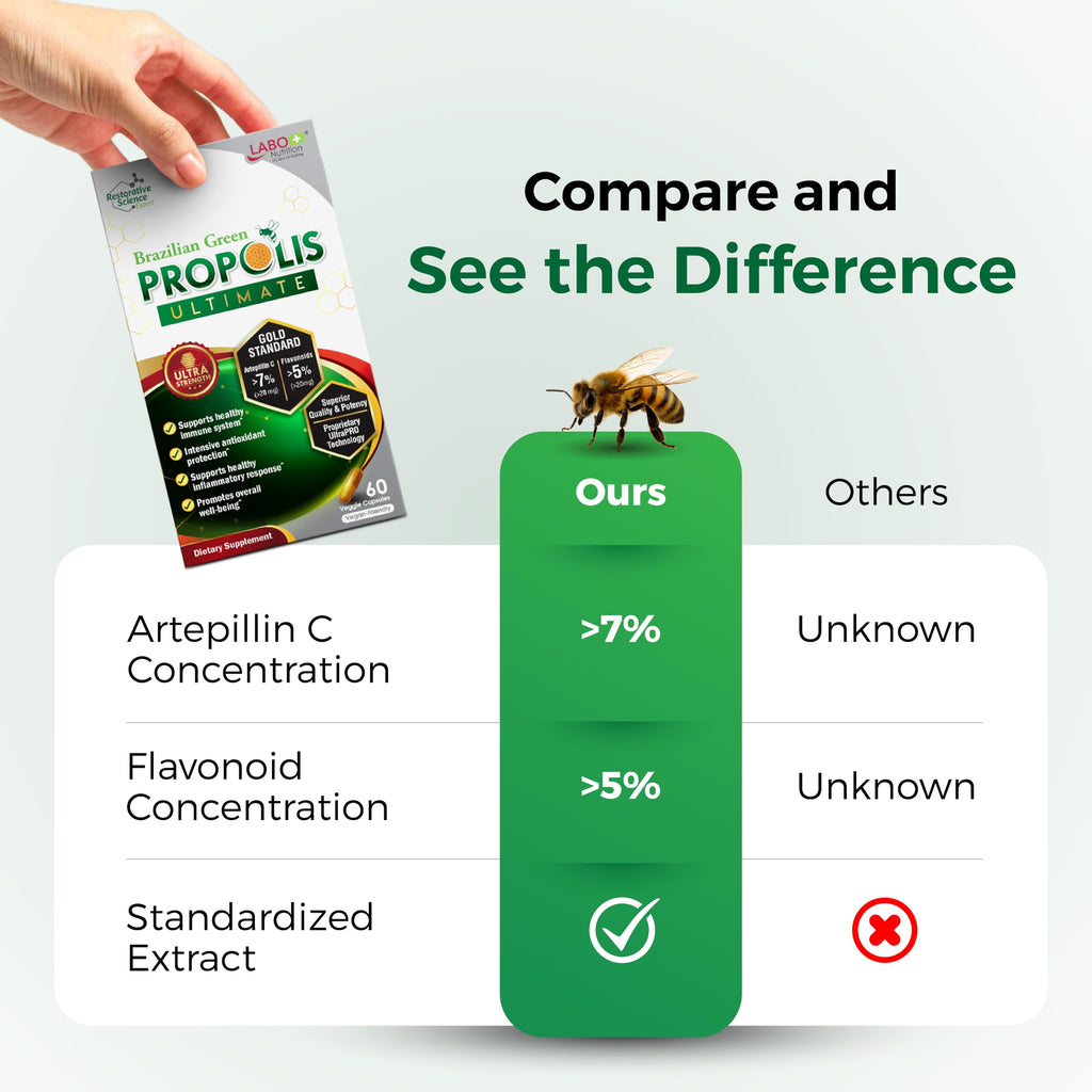 LABO Nutrition Brazilian Green Propolis Ultimate - Contains >7% or 28mg per Serving Artepillin C & >5% Flavonoids, for Immune & Brain Support, Natural, High Concentrate & Premium, 60 Veg Capsules