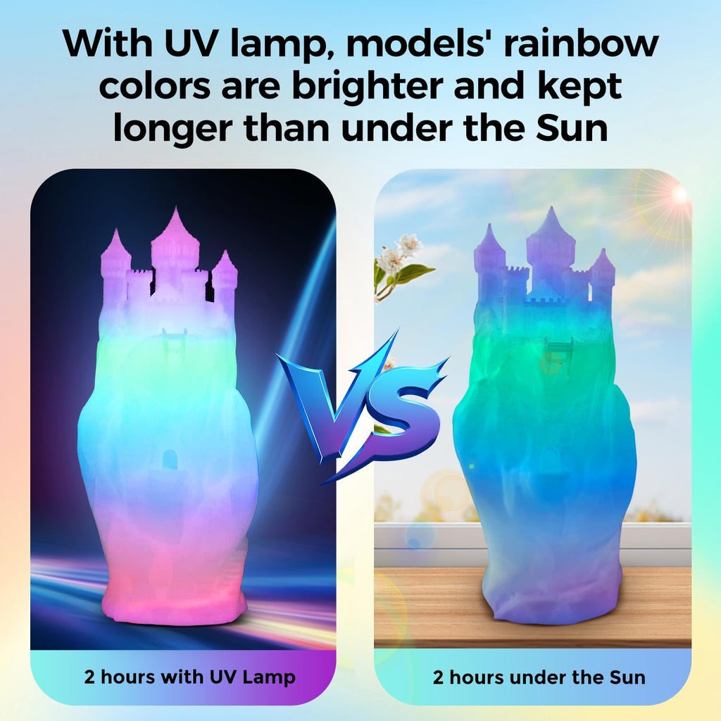 Sovol 3D Printer Glow in The Dark Filament Gradient Multicolor Fast Change PLA 1kg (2.2 lbs) Spool 3D Printing Materials, Dimensional Accuracy +/- 0.03 mm, 1.75 mm, Glow Multicolored