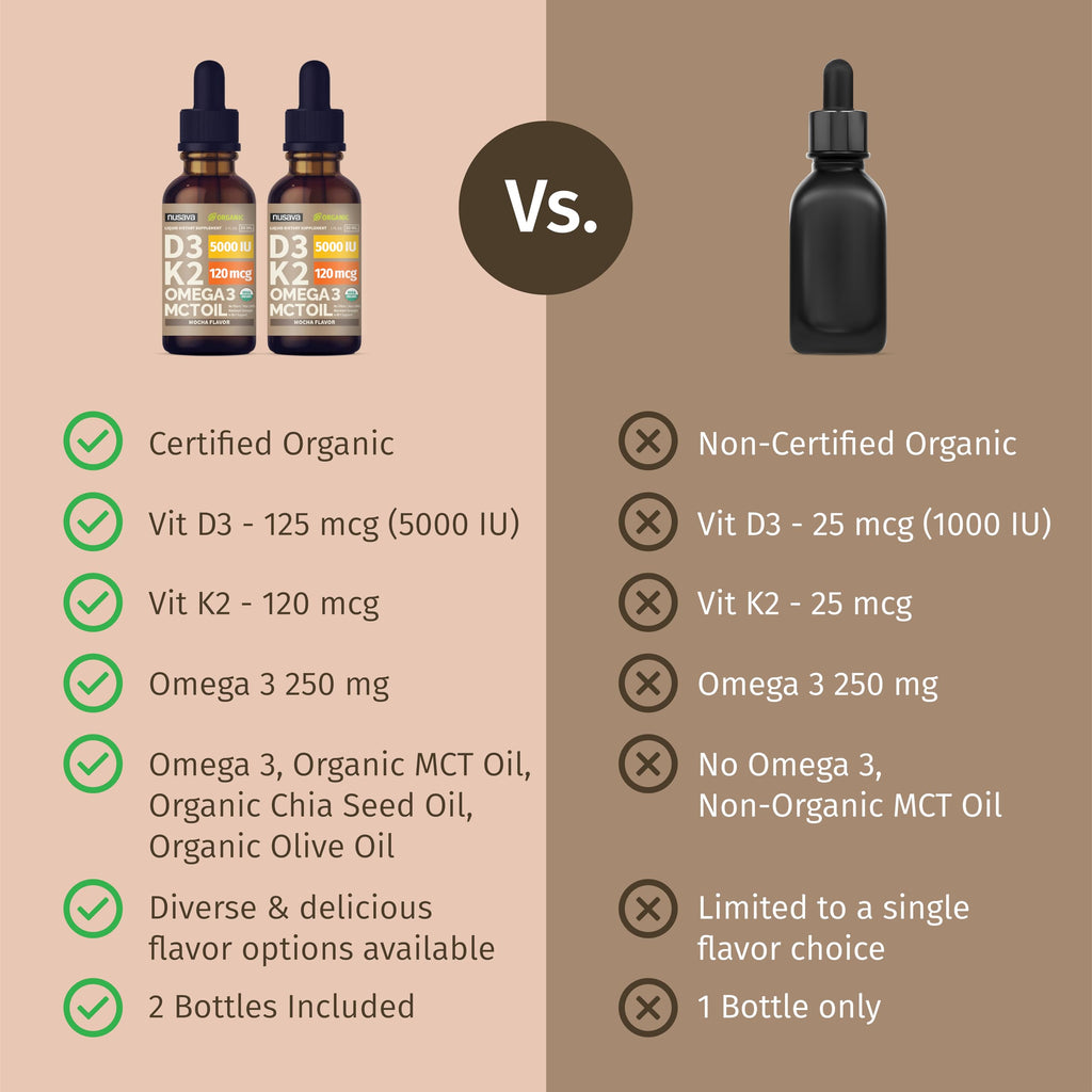NUSAVA (2 Pack) Organic Vitamin D3 K2 Drops with MCT Oil Omega 3, 5000 IU, Maximum Strength Vitamin D Liquid, No Fillers, Non-GMO Liquid D3 for Faster Absorption and Immune Support (Mocha, 2 Fl Oz)