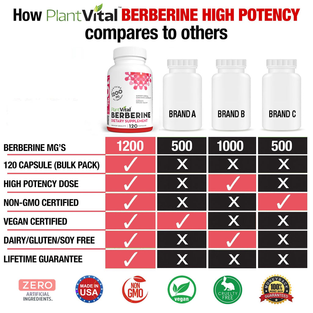 Plantvital Berberine 1200mg (per 2 Capsules) Berberine Supplement for Immunity Support and Normal Cardiovascular Health - 120 Capsules, Non-GMO, Vegan, Gluten Free and Made in the USA