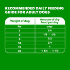 IAMS Proactive Health Small Breed Dry Dog Food, Chicken & Grain, 15 lb