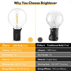 100FT LED Outdoor String Lights Patio Light with 52 Shatterproof G40 Dimmable Globe Bulb, 2-Pack 50FT Waterproof Outside Hanging String Light for Christmas Backyard Porch Balcony Gazebo Party
