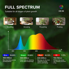 SANSI Grow Light for Indoor Plants, LED Plant Lights for Indoor Growing