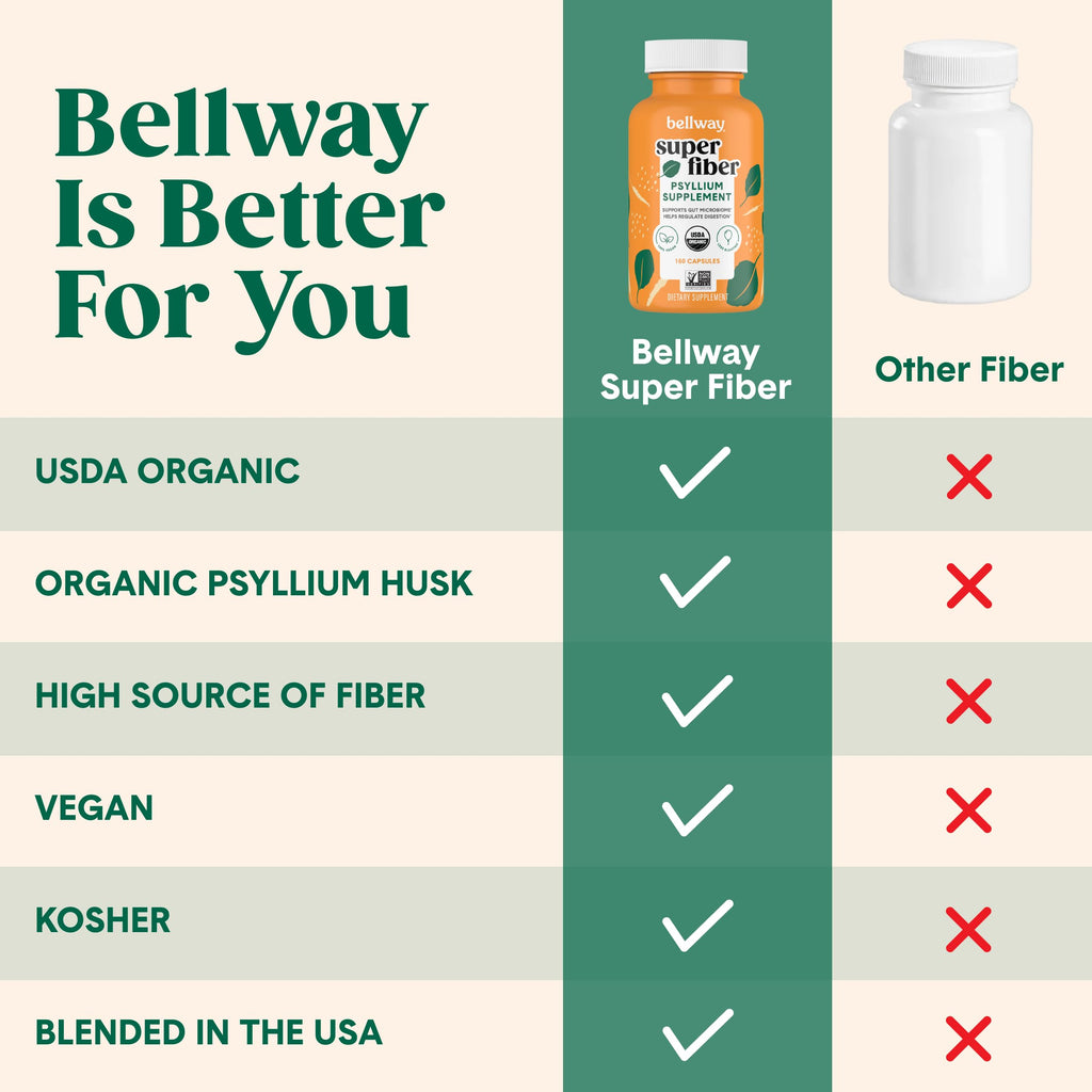 Bellway Super Fiber Capsules (6 Pack) - USDA Organic Psyllium Husk Capsules - Daily Psyllium Husk Fiber Supplement for Digestive Health and Regularity, Plant Based, Non-GMO, Kosher - 960 Capsules