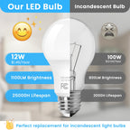 Brightever A19 LED Light Bulbs Dimmable, 100 Watt Equivalent Light Bulbs, Daylight White 5000K, 1100 Lumens, 12W Bright E26 LED Bulb, Energy Efficient for Bedroom Living Room Home Office Lamp, 8-Pack