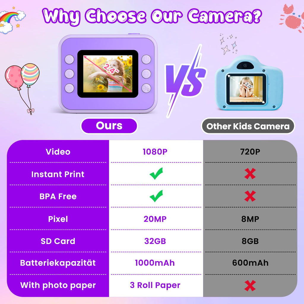 Kids Camera Instant Print, Christmas Birthday Gifts for Girls and Boys