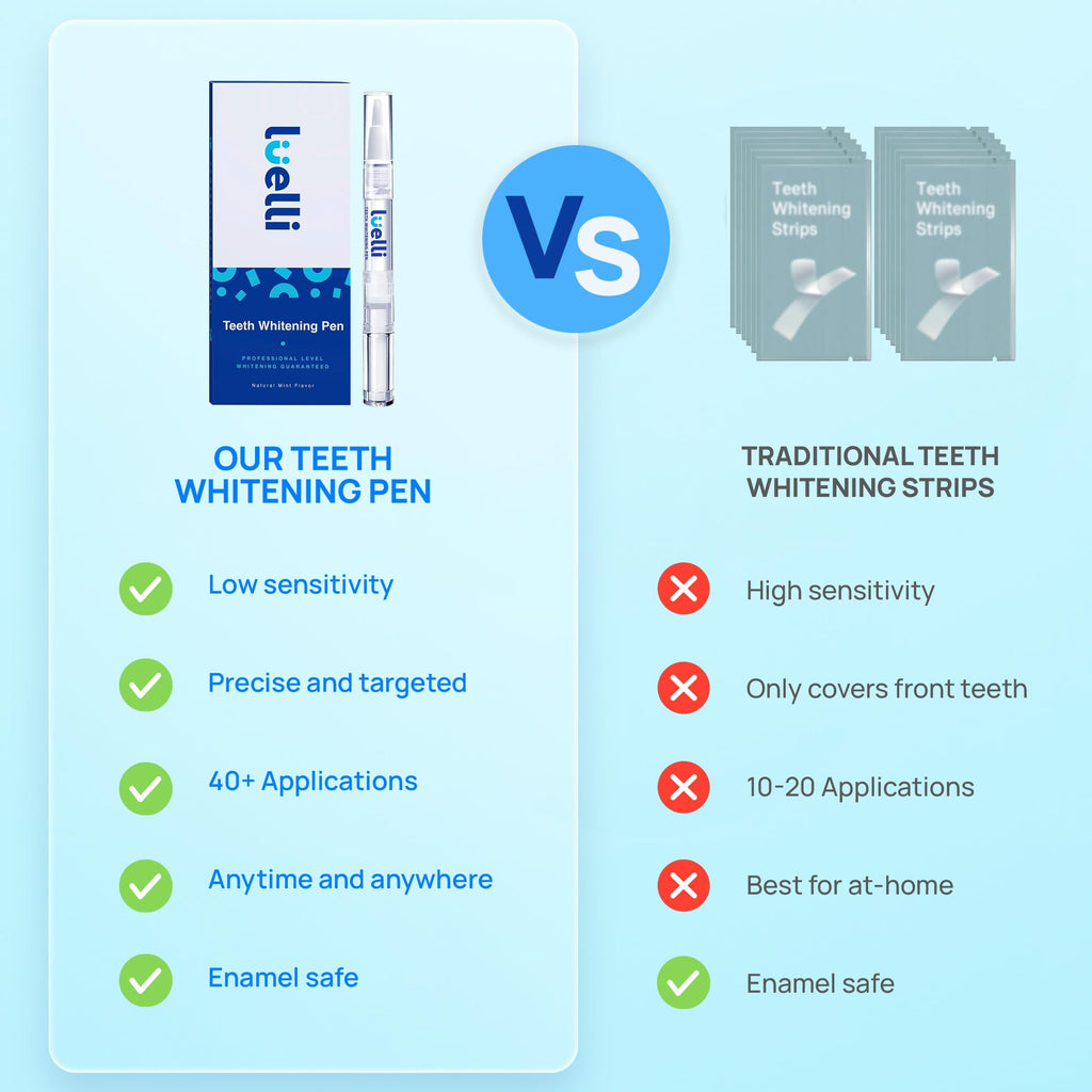 Luelli Teeth Whitening Pen, 50+ Uses - Travel Size Professional Tooth Whitener Gel, Extra Strength Organic Teeth Bleaching Gel for Sensitive Teeth, Instant Stain Removal, Simply White Smile, 4 Count