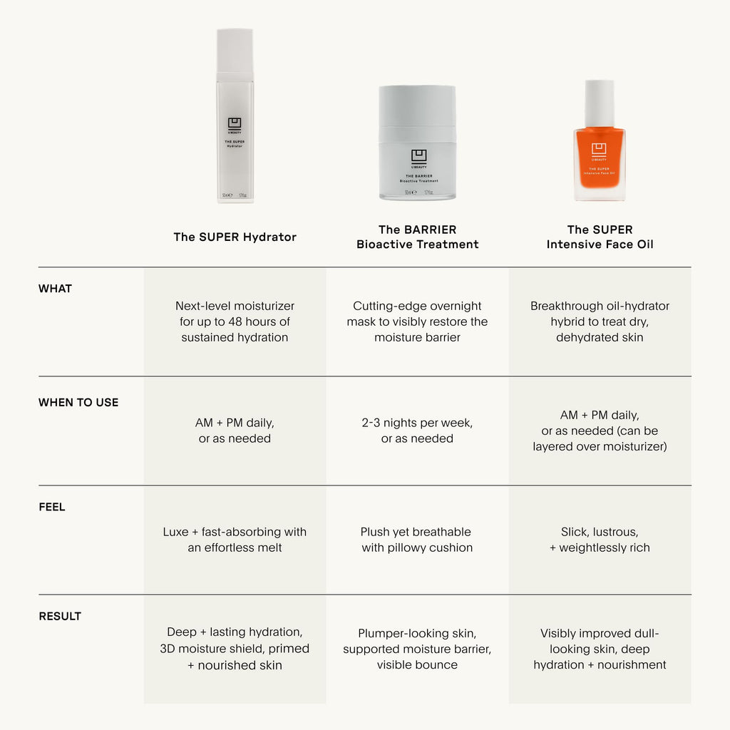 U Beauty The SUPER Hydrator Hyaluronic Acid Moisturizing Cream - Mega-Dose Skin Hydrator with Peptides and Grapeseed Oil for Supple, Smooth, and Softer-Looking Skin For Up To 48 Hours - 1.7 fl oz