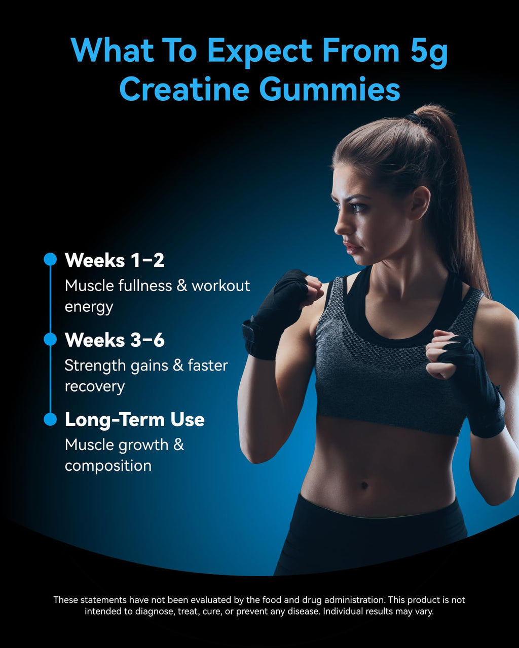 Creatine Gummies for Women & Men - 5000mg Pure Creatine Monohydrate Chewables - Sugar Free Pre Workout Gummies for Muscle Growth & Recovery - Vegan, Blueberry, 120 Count (30 Servings)