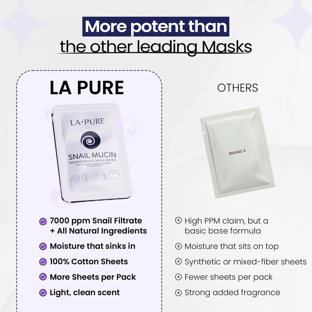 LA PURE Snail Mucin Mask – 10ct Korean Sheet Mask Pack for Signs of Aging, Aid Skin Repair & Hydration – Pure Snail Mask for Face with Collagen & Hyaluronic Acid – Cruelty-Free Hydrating Sheet Mask