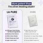 LA PURE Snail Mucin Mask – 10ct Korean Sheet Mask Pack for Signs of Aging, Aid Skin Repair & Hydration – Pure Snail Mask for Face with Collagen & Hyaluronic Acid – Cruelty-Free Hydrating Sheet Mask