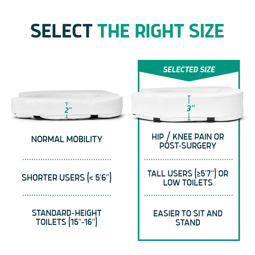 Lunderg Padded Toilet Seat Riser for Seniors - Adds 3 inches. Universal Fit - FIRM Raised Toilet Seat Cushion with High-Density Foam for Enhanced Comfort & Elevation. Post-Surgery Must have (White)